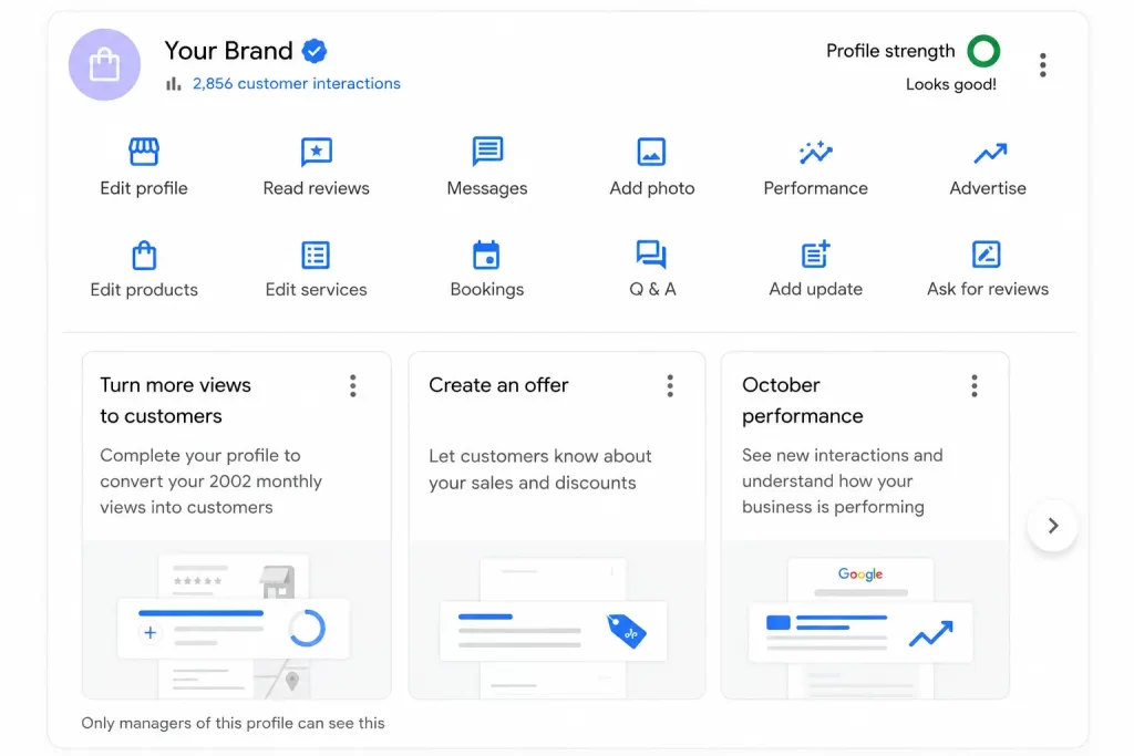 A mockup of the Google Business Profile manager dashboard on Google Search, highlighting the 'Edit products' icon among other management tools like 'Edit profile', 'Read reviews', and 'Performance' metrics.