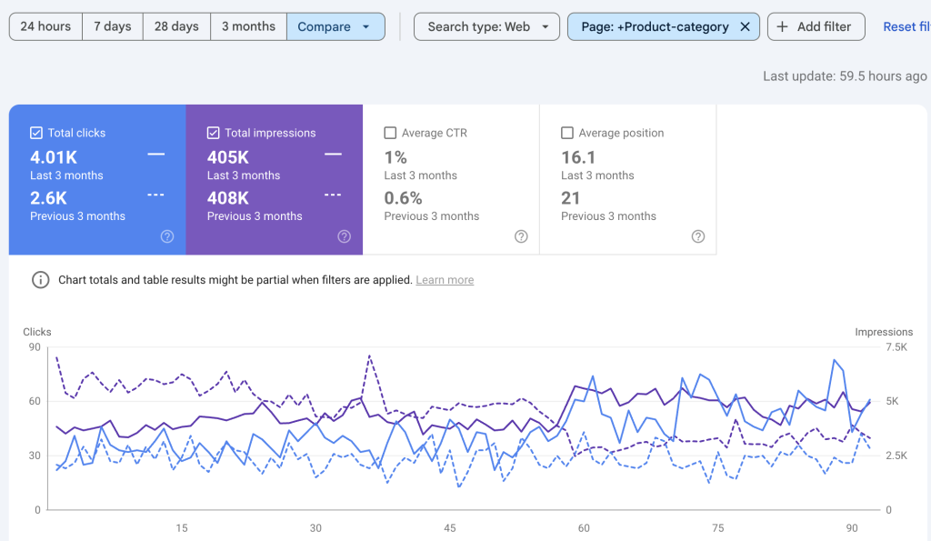 Google search console performance dashboard